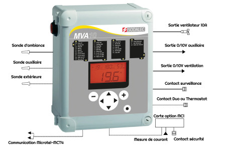 Régulation MVA10