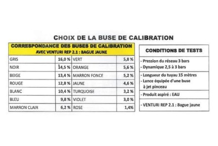 Kit de pulvérisation prêt à poser pour la désinfection manuelle
